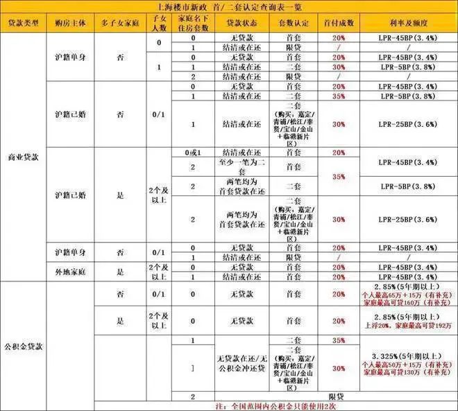 』网站-同济蟠龙里2024-最新价格九游会真人游戏第一品牌『同济蟠龙里(图1)