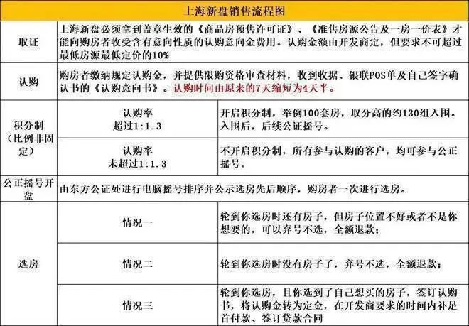 』网站-同济蟠龙里2024-最新价格九游会真人游戏第一品牌『同济蟠龙里(图2)