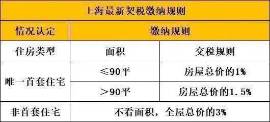 』网站-同济蟠龙里2024-最新价格九游会真人游戏第一品牌『同济蟠龙里(图3)