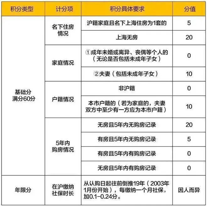 』网站-同济蟠龙里2024-最新价格九游会真人游戏第一品牌『同济蟠龙里(图5)