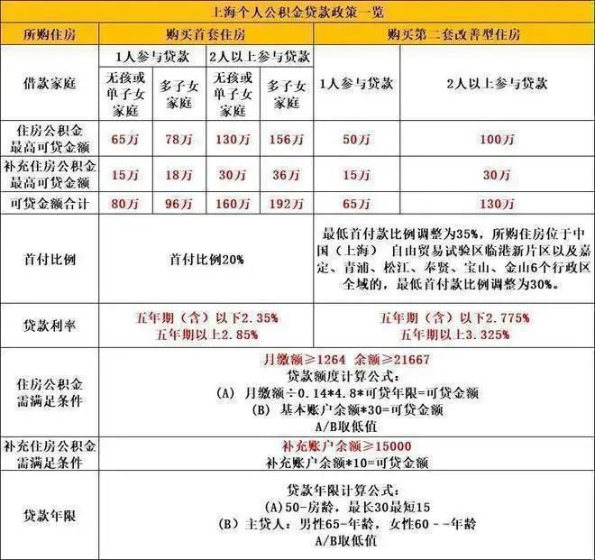 』网站-同济蟠龙里2024-最新价格九游会真人游戏第一品牌『同济蟠龙里(图9)