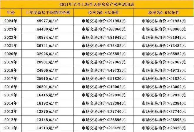 』网站-同济蟠龙里2024-最新价格九游会真人游戏第一品牌『同济蟠龙里(图14)