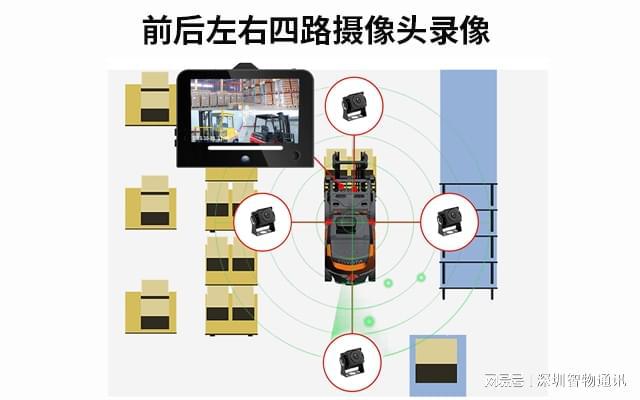 路车载监控方案_智慧终端主板定制ag九游会登录车载终端定制_多