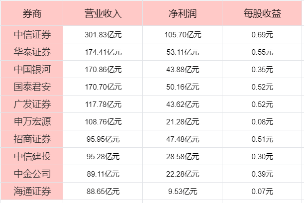 何选券商中国十大券商！九游会网址是多少散户如